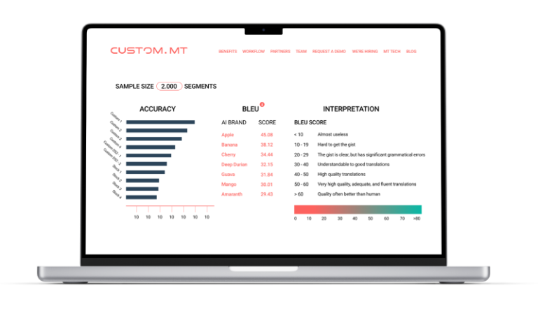 A laptop screen displaying detailed infographics comparing AI models by their accuracy using the BLEU score.