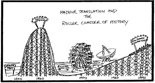machine translation history