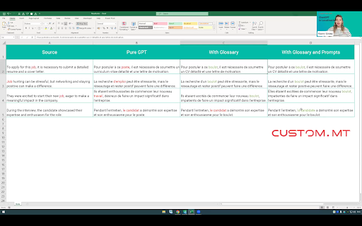 A screenshot from ChatGPT integration by Custom.mt presentation. Click on the image to open the presentation.