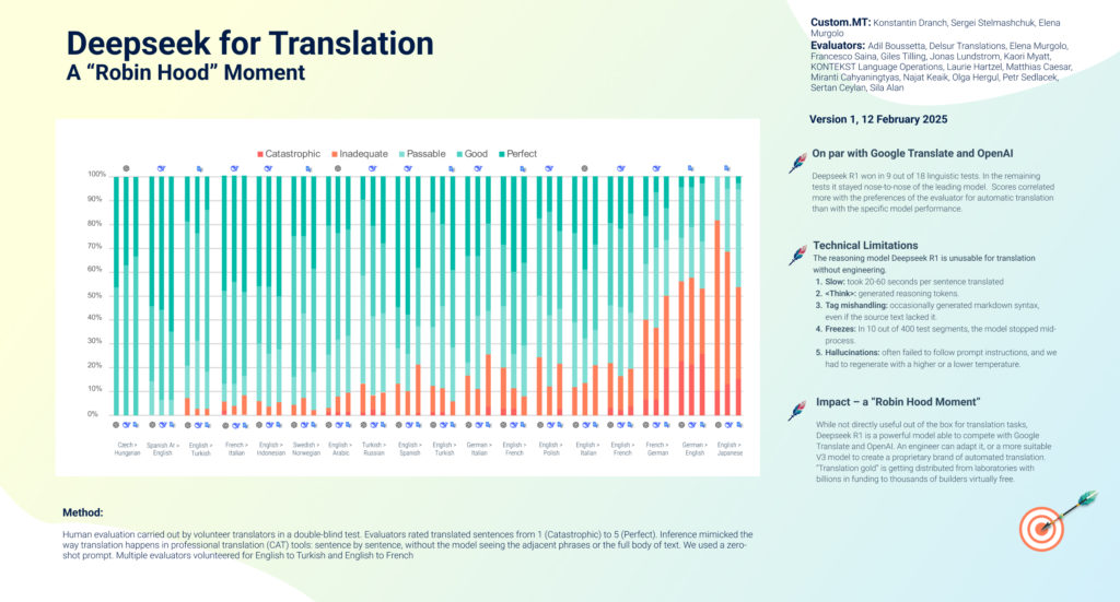 Deepseek for Translation 2: a Robin Hood Moment in AI - Custom.MT