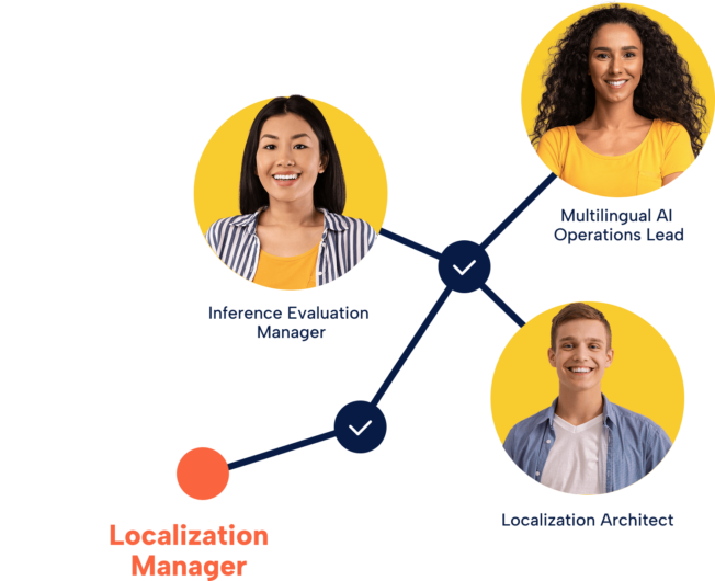 Genai In Localization Conference December 3 5 2025