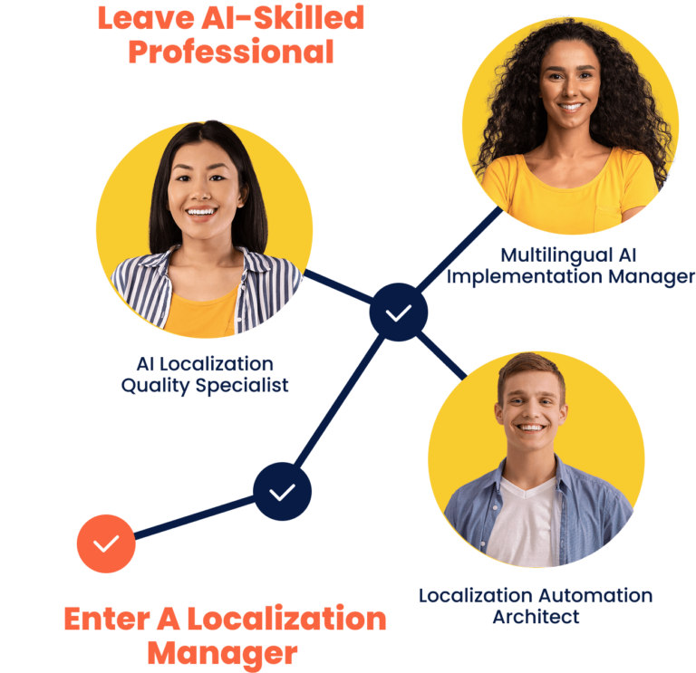 Genai In Localization Conference November 19 21 2025