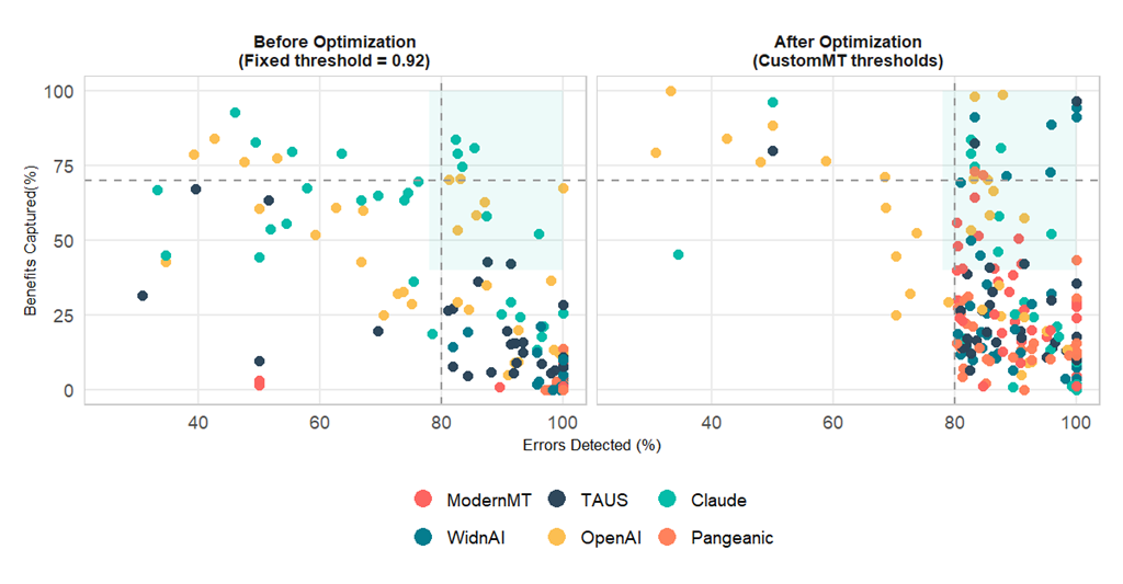 QE Threshold Optimization Comparison by Custom.MT