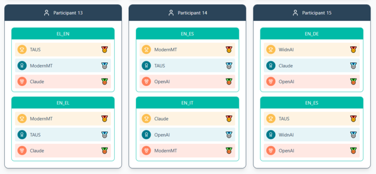 MTQE Leaderboard Custom.MT 2025 featured image