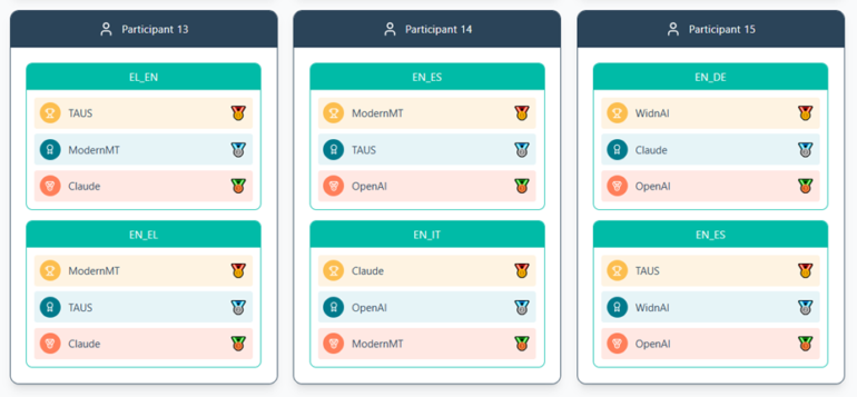 MTQE Leaderboard Custom.MT 2025 featured image