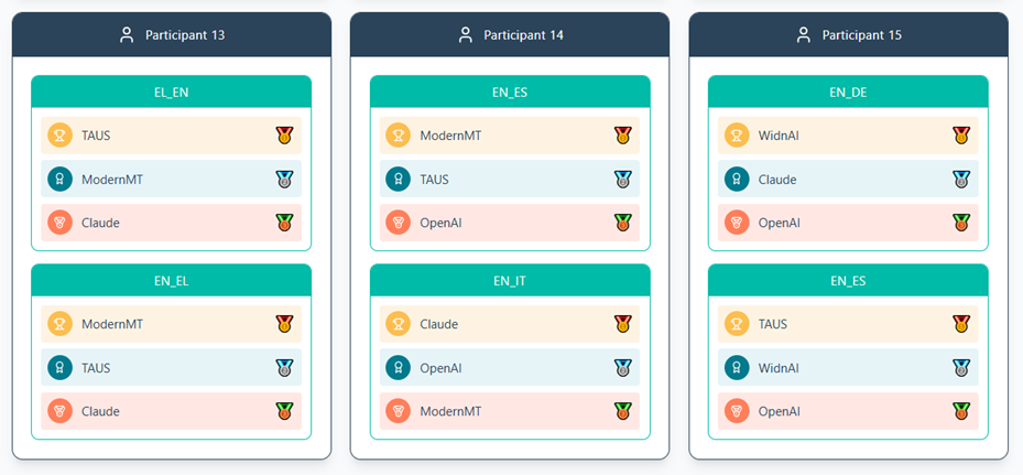 MTQE Leaderboard Custom.MT 2025 featured image