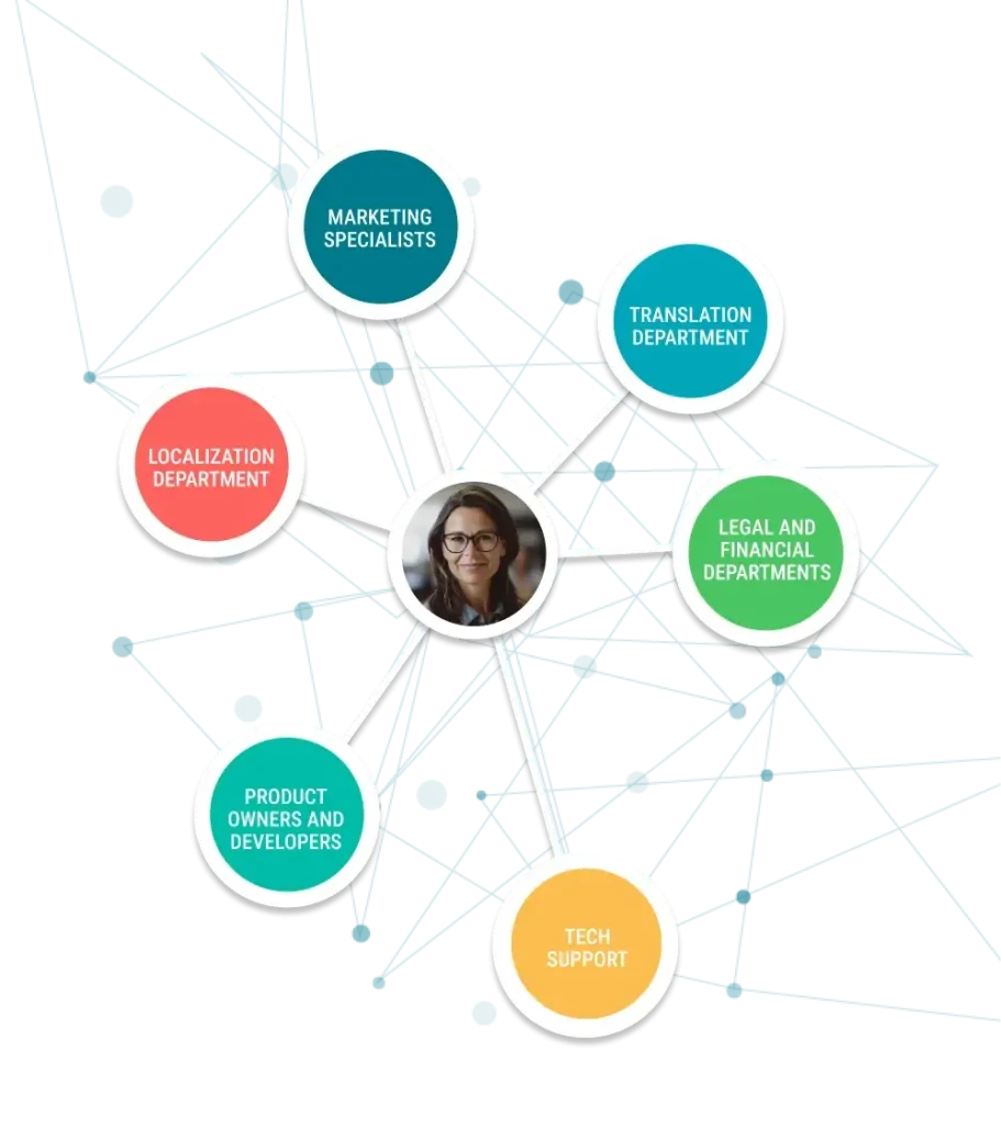 Custom.MT AI Localization workflow banner
