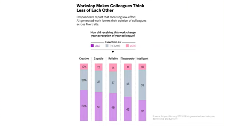 Slop to Pop: How to Humanize AI Language, presentation by Marina Pantcheva