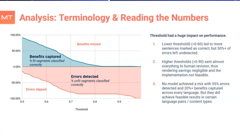 MT Quality Estimation Benchmark Results, MTQE thresholds optimization by Custom.MT