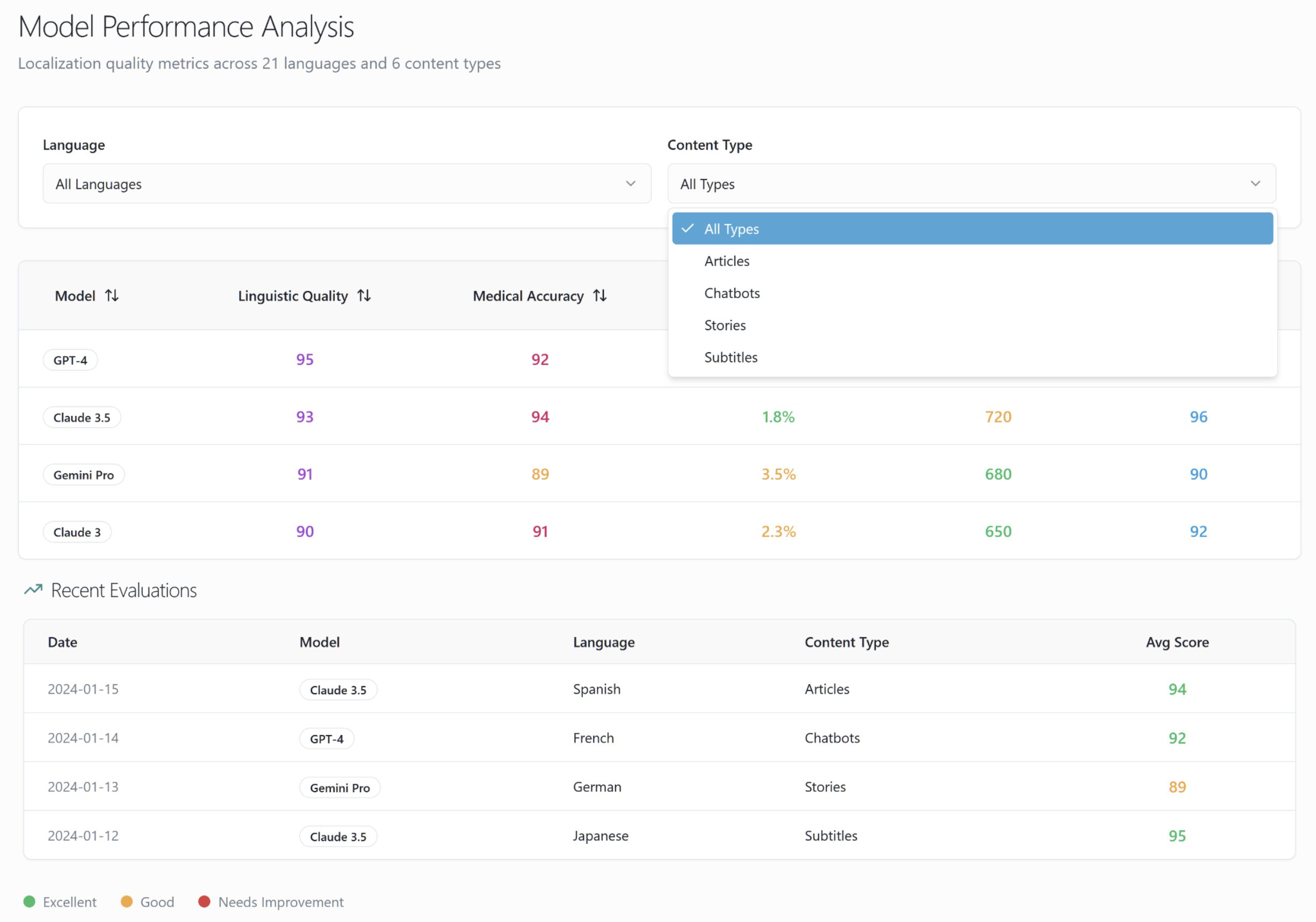 MT Evaluation dashboard by Custom.MT
