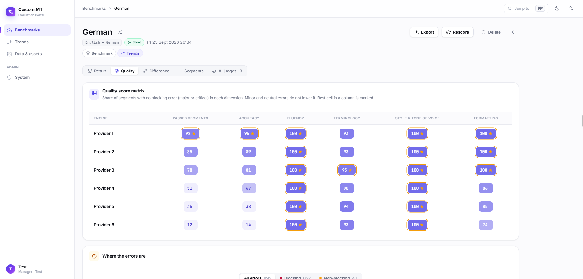 Custom.MT Eval Platform screenshot | Quality Score Matrix
