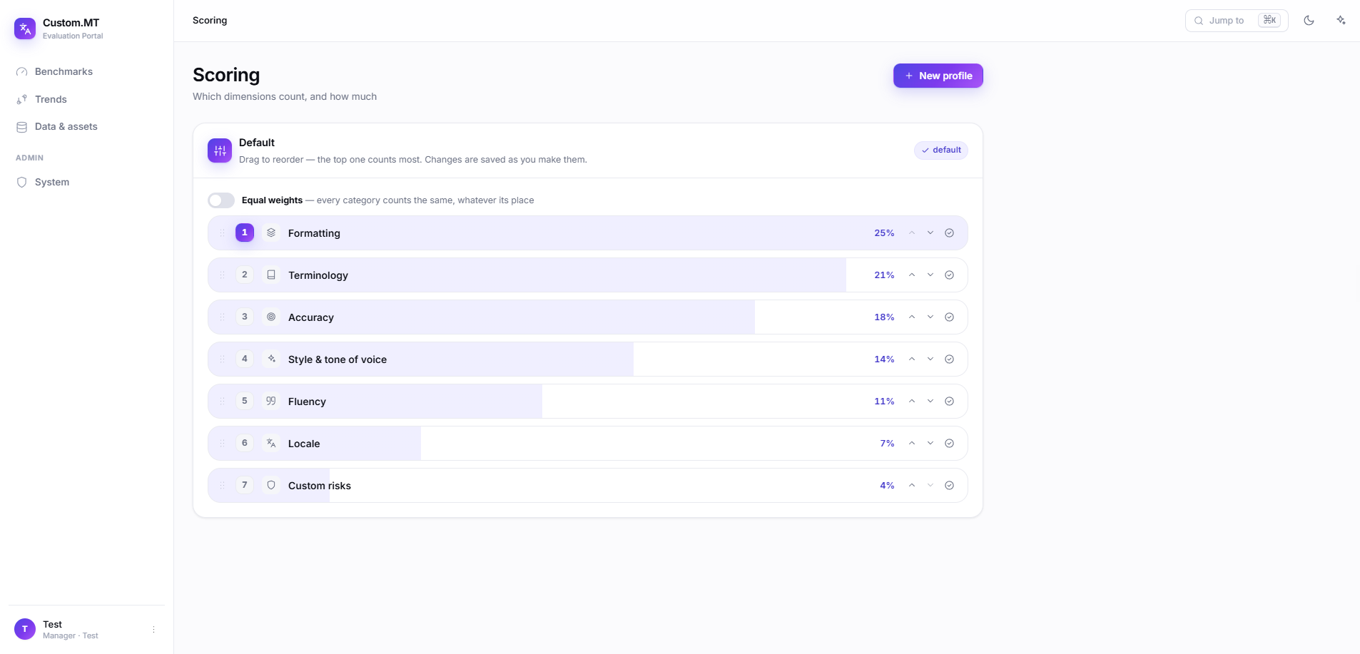 Custom.MT Eval Platform screenshot | Scoring